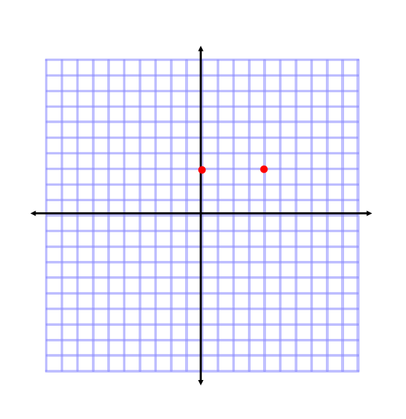 Utilice la fórmula de la distancia para encontrar la distancia entre cada par de puntos. 33. (20,-10), (8,6) 34. (-3,17), (15, -7) 35. (5,1), (5,-6) 36. (4,6), (-4,-3) 37.
