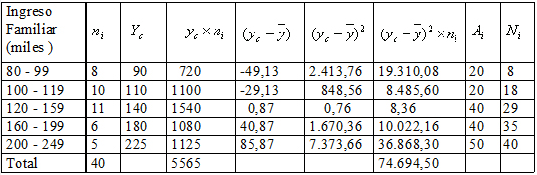 Se aplica a los datos del intervalo cuya frecuencia acumulada ( Ni ) sea inmediatamente superior al j % de los casos (jxn/100).
