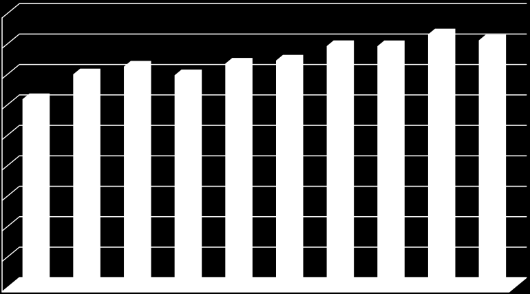 Demanda Máxima (MW) % Cobertura COBERTURA Y DEMANDA ELÉCTRICA PERÍODO 2006 2015 99,60% 99,40% 99,20% 99,00% 98,80% 98,60% 98,40% 98,20% 98,00% 97,80% 97,60% GRADO DE ELECTRIFICACIÓN NACIONAL 97,40%