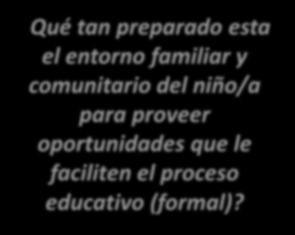 Preguntas orientadoras-generadoras de la iniciativa Qué tan preparado esta el niño/a para la escuela/proceso educativo formal)?