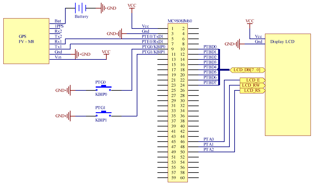 Implementación del sistema El microcontrolador MC9S08JM60 se conecta al módulo GPS a través de los pines de comunicación serial.