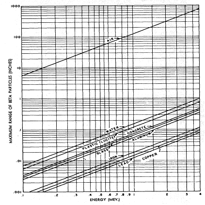 27 4 - Equivalencia entre unidades de Actividad CURIE 1 nci 1 μci 1 mci 1 Ci 1 kci BECQUEREL 37 Bq 37 kbq 37 MBq 37 GBq 37 TBq 5 - Radioisótopos gama, Factor gamma ( Γ) y Tiempos de
