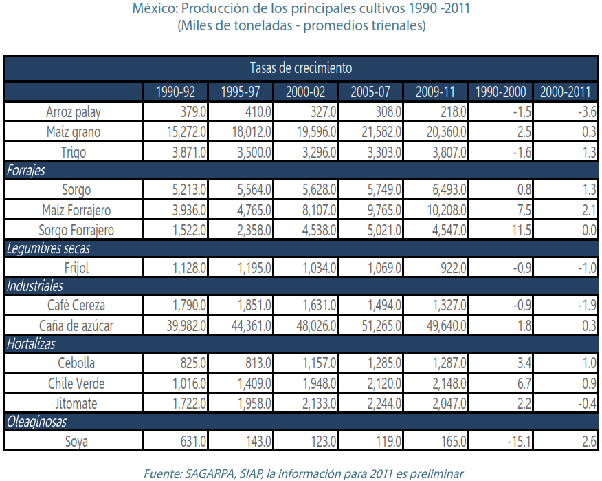 Variaciones de producción 1990-2011