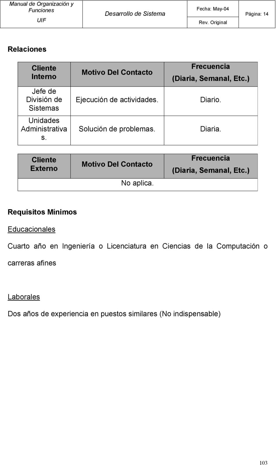 Cliente Externo Motivo Del Contacto No aplica. Frecuencia (Diaria, Semanal, Etc.