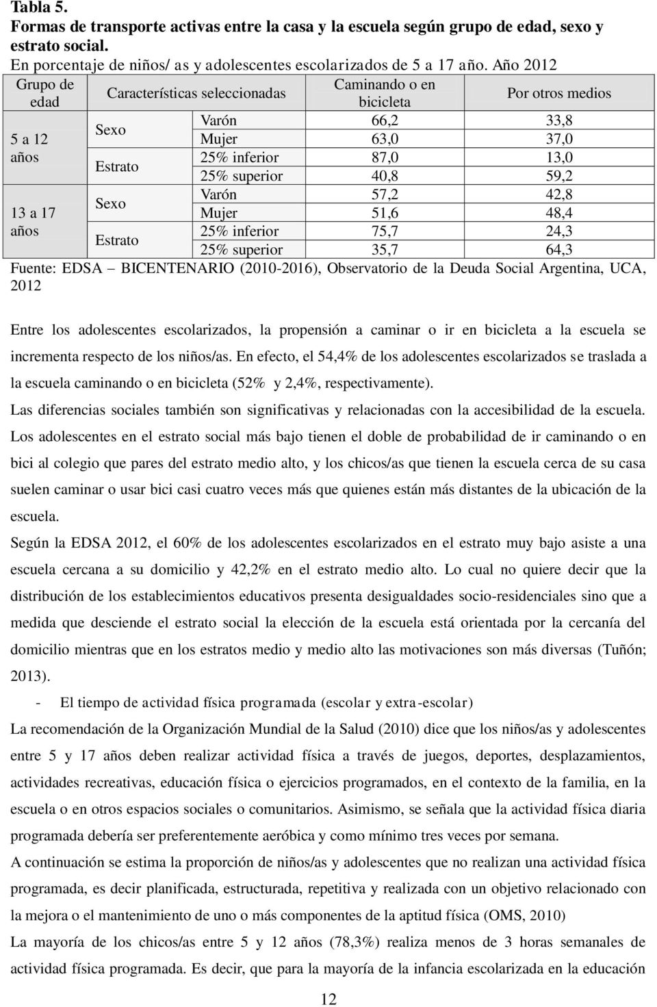 13,0 25% superior 40,8 59,2 Varón 57,2 42,8 Mujer 51,6 48,4 25% inferior 75,7 24,3 25% superior 35,7 64,3 Fuente: EDSA BICENTENARIO (2010-2016), Observatorio de la Deuda Social Argentina, UCA, 2012