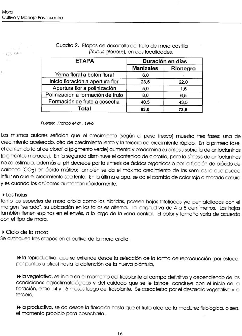 Formación de fruto a cosecha 40,5 43,5 Total 83,0 73,6 Fuente: Franco etal, 1996.