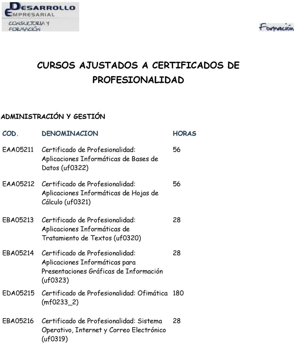 Informáticas de Tratamiento de Textos (uf0320) EBA05214 Certificado de Profesionalidad: Aplicaciones Informáticas para Presentaciones Gráficas de Información