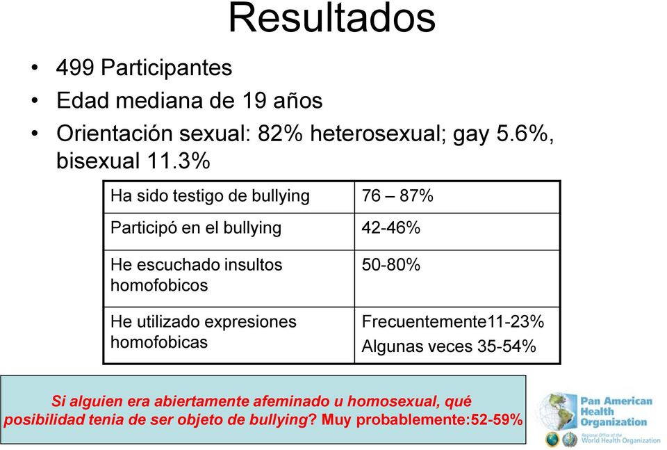 3% Ha sido testigo de bullying 76 87% Participó en el bullying 42-46% He escuchado insultos homofobicos He