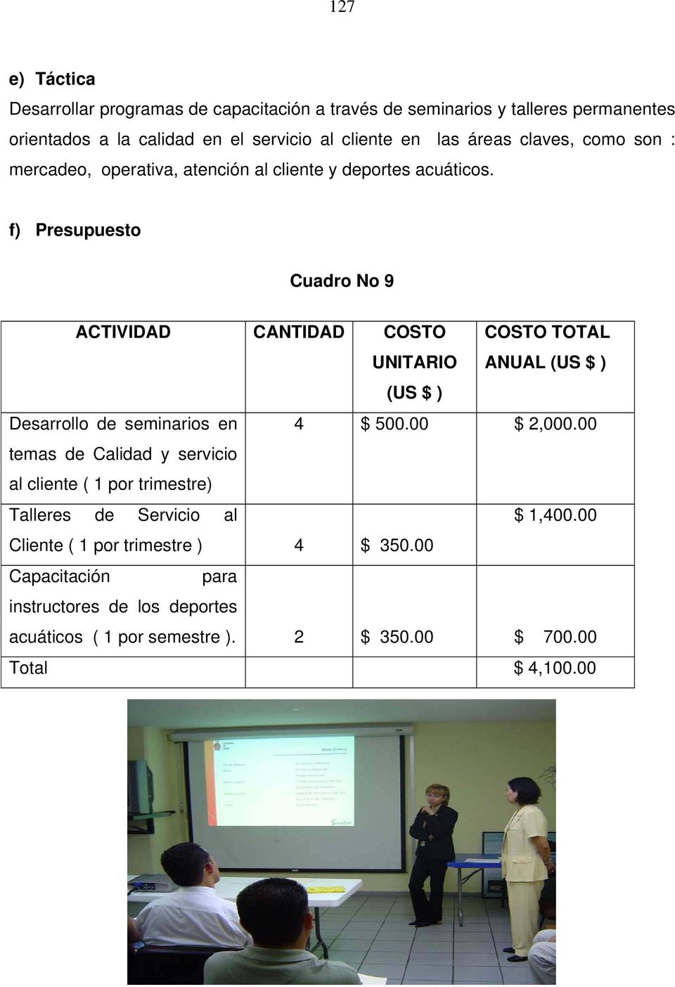 f) Presupuesto Cuadro No 9 ACTIVIDAD CANTIDAD COSTO UNITARIO COSTO TOTAL ANUAL (US $ ) (US $ ) Desarrollo de seminarios en 4 $ 500.00 $ 2,000.
