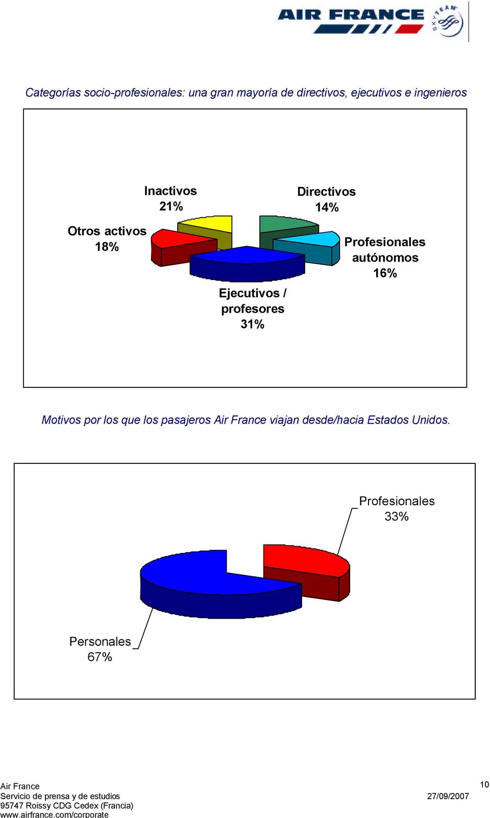 profesores 31% Directivos 14% Profesionales autónomos 16% Motivos por los