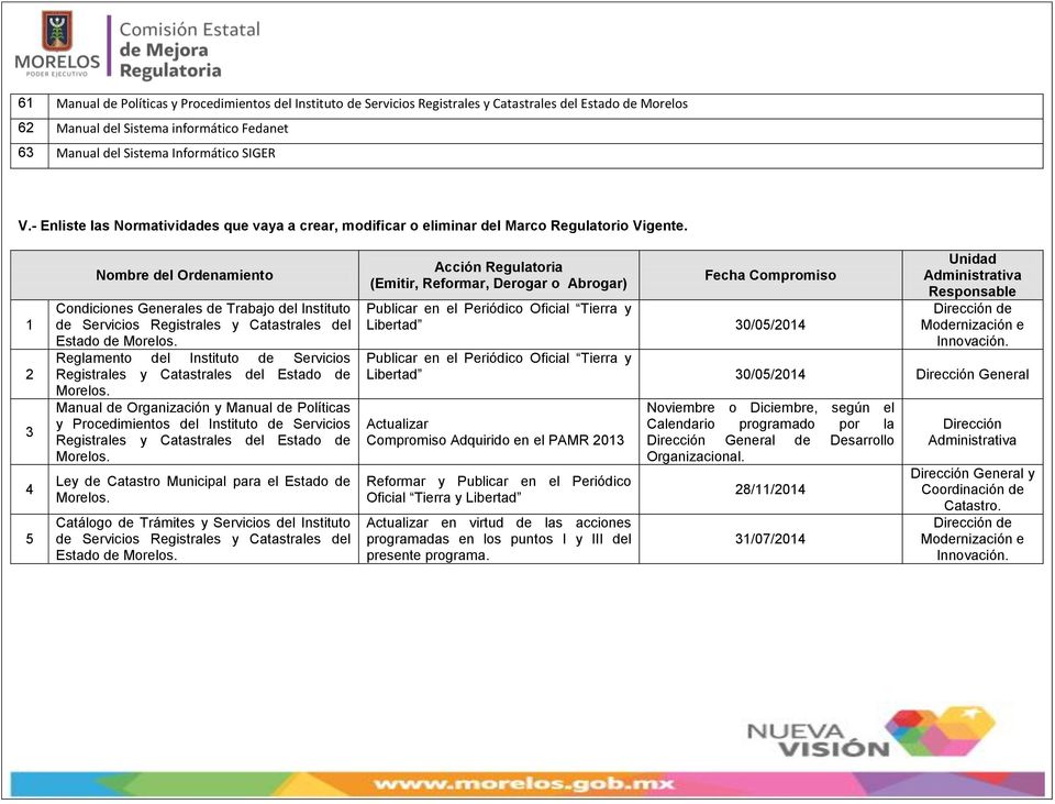 1 2 3 4 5 Nombre del Ordenamiento Condiciones Generales de Trabajo del Instituto de Servicios Registrales y Catastrales del Estado de Morelos.
