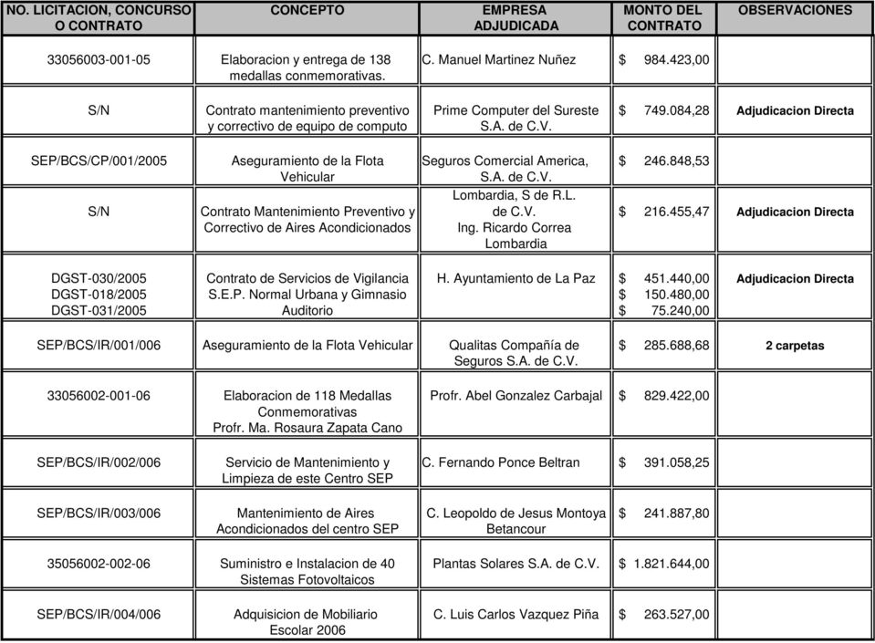 L. S/N Contrato Mantenimiento Preventivo y de C.V. $ 216.455,47 Adjudicacion Directa Correctivo de Aires Acondicionados Ing.