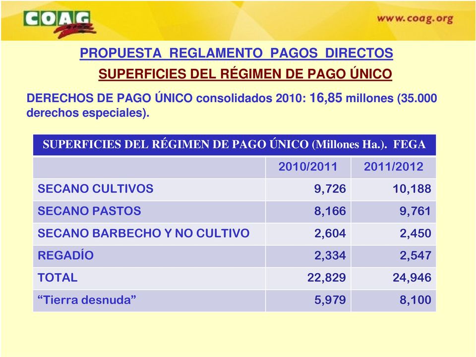 SUPERFICIES DEL RÉGIMEN DE PAGO ÚNICO (Millones Ha.).