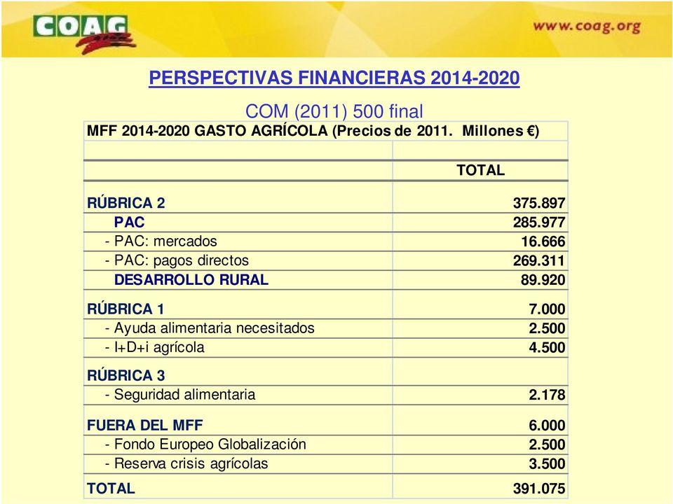 311 DESARROLLO RURAL 89.920 RÚBRICA 1 7.000 - Ayuda alimentaria necesitados 2.500 - I+D+i agrícola 4.