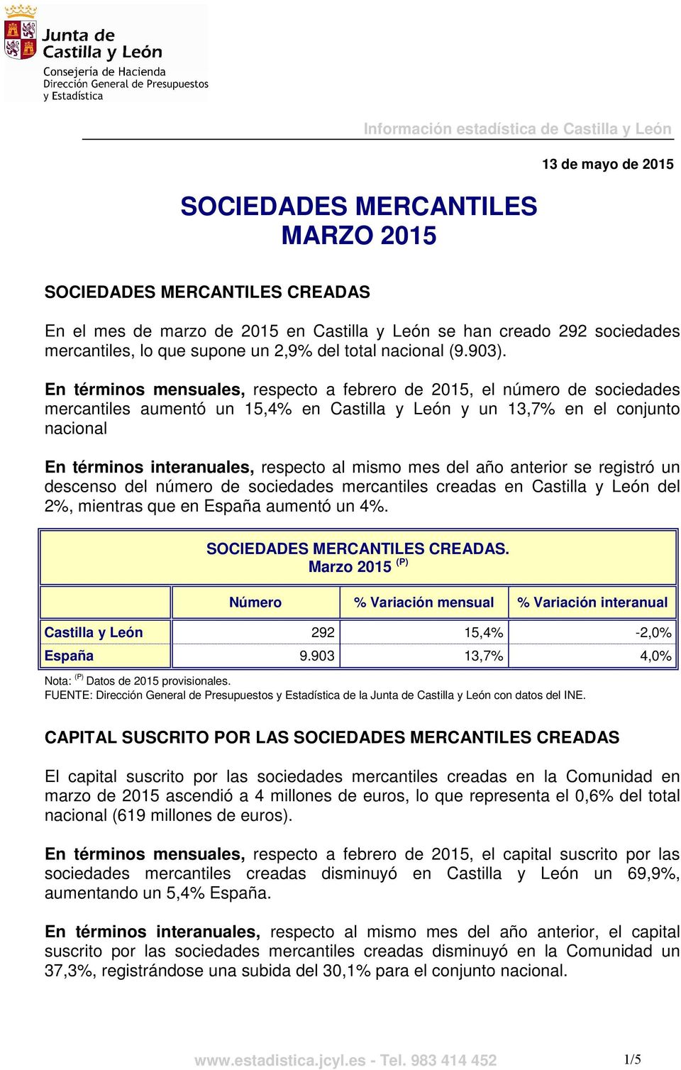 En términos mensuales, respecto a febrero de 2015, el número de sociedades mercantiles aumentó un 15,4% en Castilla y León y un 13,7% en el conjunto nacional En términos interanuales, respecto al