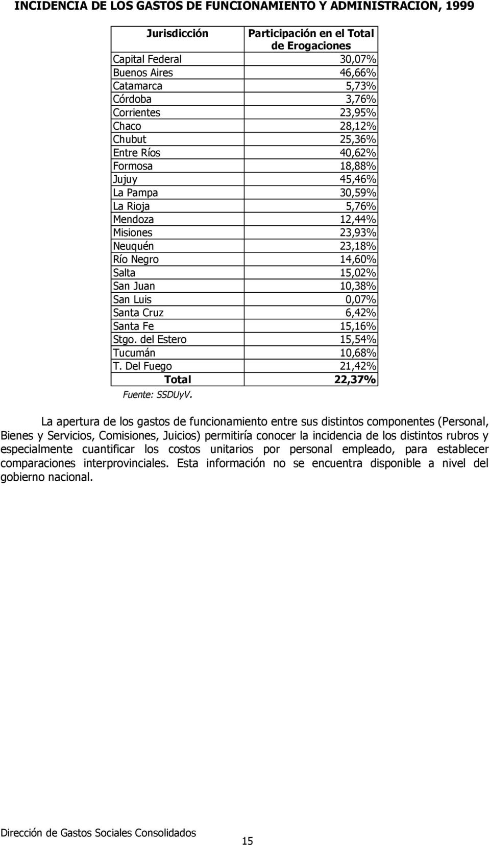 San Juan 10,38% San Luis 0,07% Santa Cruz 6,42% Santa Fe 15,16% Stgo. del Estero 15,54% Tucumán 10,68% T. Del Fuego 21,42% Total 22,37% Fuente: SSDUyV.