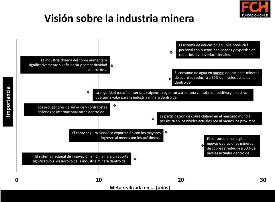 servicios y contratistas chilenos se internacionalizaran dentro de La seguridad pasará de ser una exigencia regulatoria a ser una ventaja competitiva y un activo que suma valor para la industria