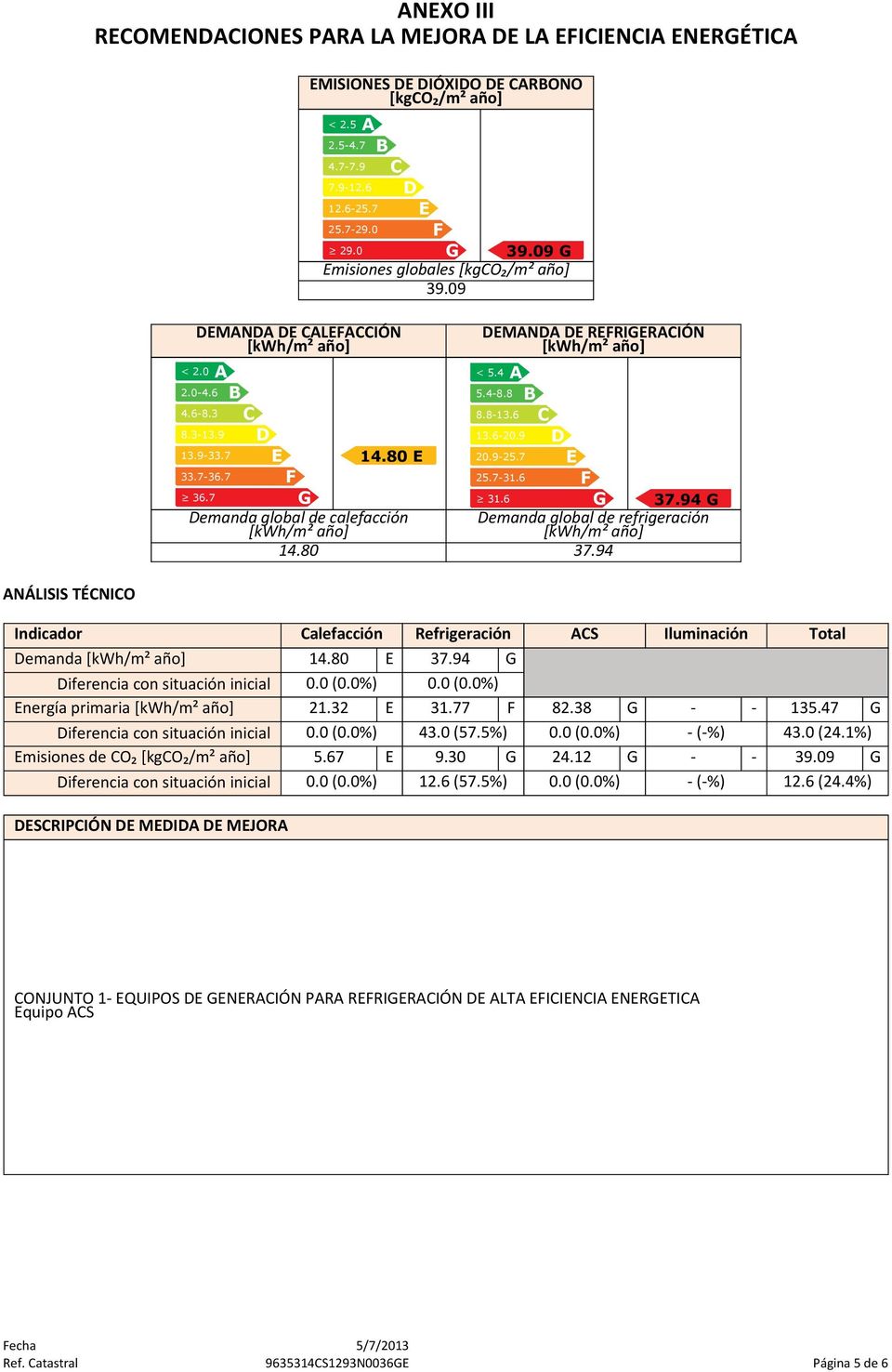 7 Indicador alefacción Refrigeración S Iluminación Total emanda 14.80 37.94 iferencia con situación inicial 0.0 (0.0%) 0.0 (0.0%) nergía primaria 21.32 31.77 82.38 - - 135.