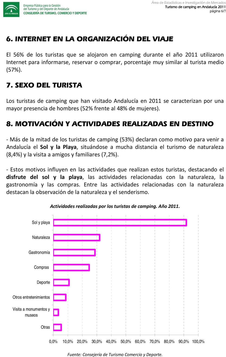 medio (57%). 7. SEXO DEL TURISTA Los turistas de camping que han visitado Andalucía en 2011 se caracterizan por una mayor presencia de hombres (52% frente al 48% de mujeres). 8.
