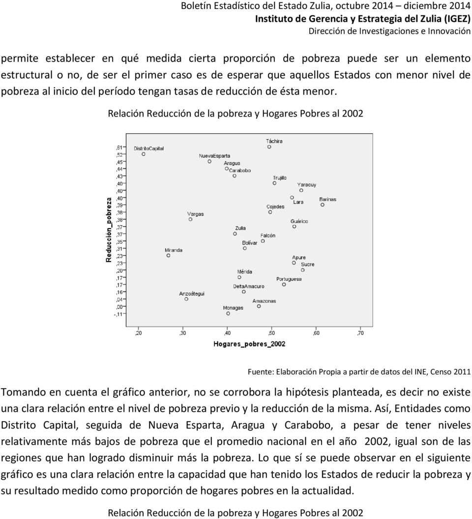 Relación Reducción de la pobreza y Hogares Pobres al 2002 Fuente: Elaboración Propia a partir de datos del INE, Censo 2011 Tomando en cuenta el gráfico anterior, no se corrobora la hipótesis