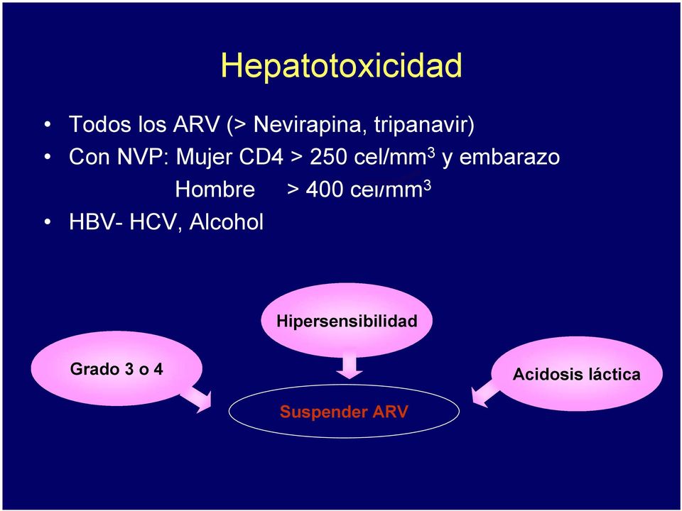 embarazo Hombre > 400 cel/mm 3 HBV- HCV, Alcohol