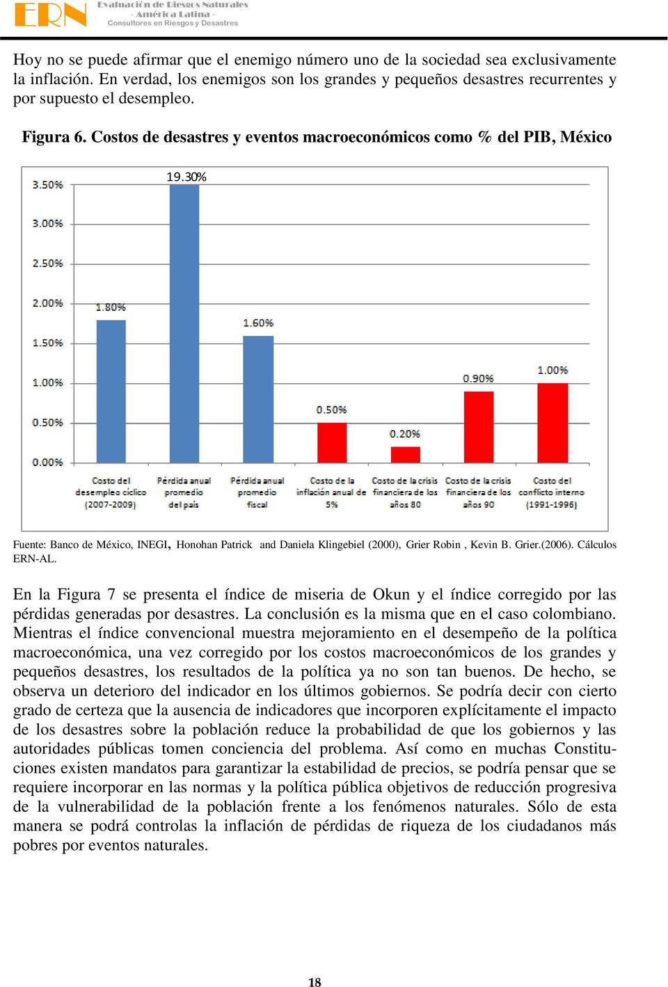 Cálculos ERN-AL. En la Figura 7 se presena el índice de miseria de Okun y el índice corregido por las pérdidas generadas por desasres. La conclusión es la misma que en el caso colombiano.