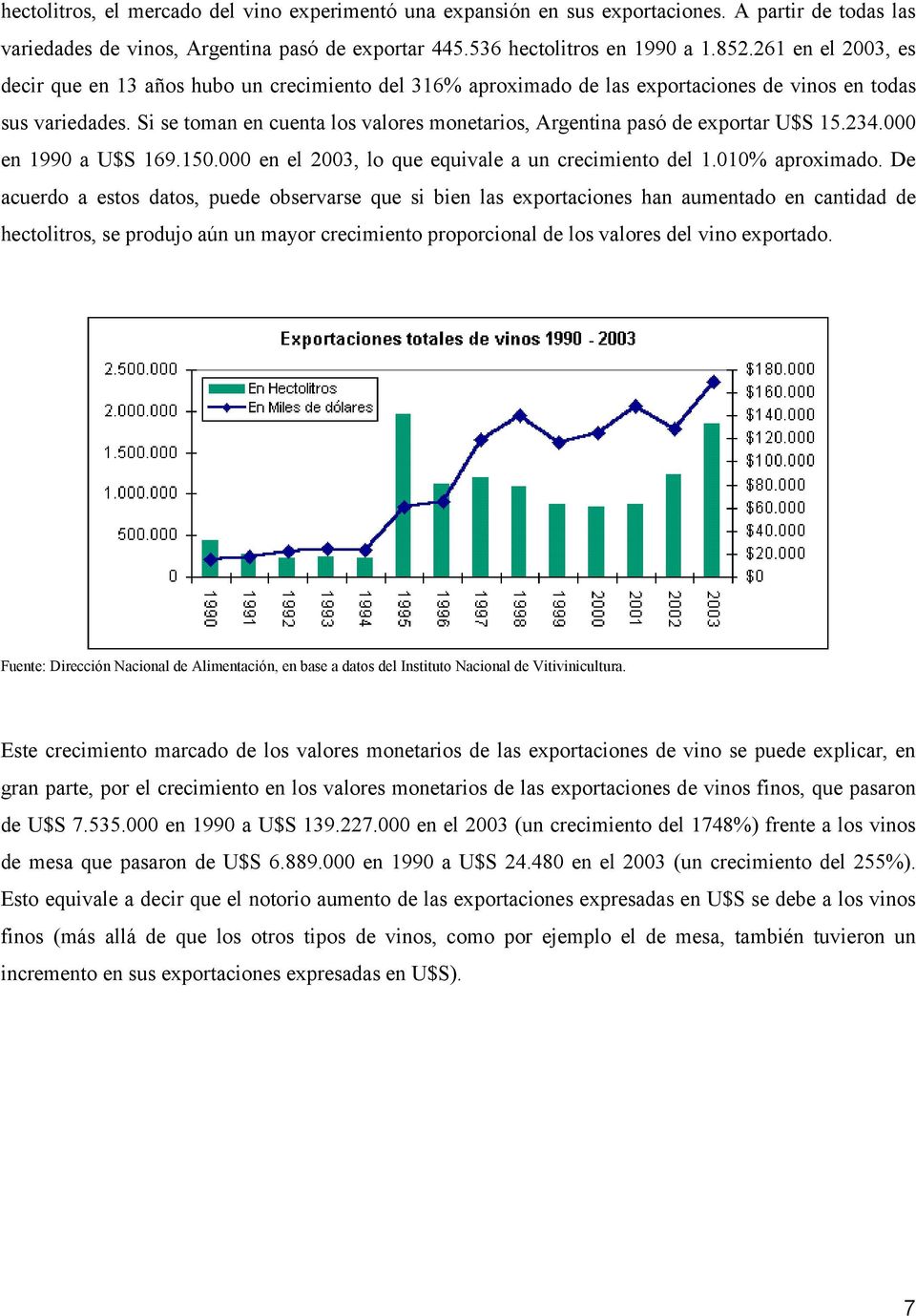 Si se toman en cuenta los valores monetarios, Argentina pasó de exportar U$S 15.234.000 en 1990 a U$S 169.150.000 en el 2003, lo que equivale a un crecimiento del 1.010% aproximado.