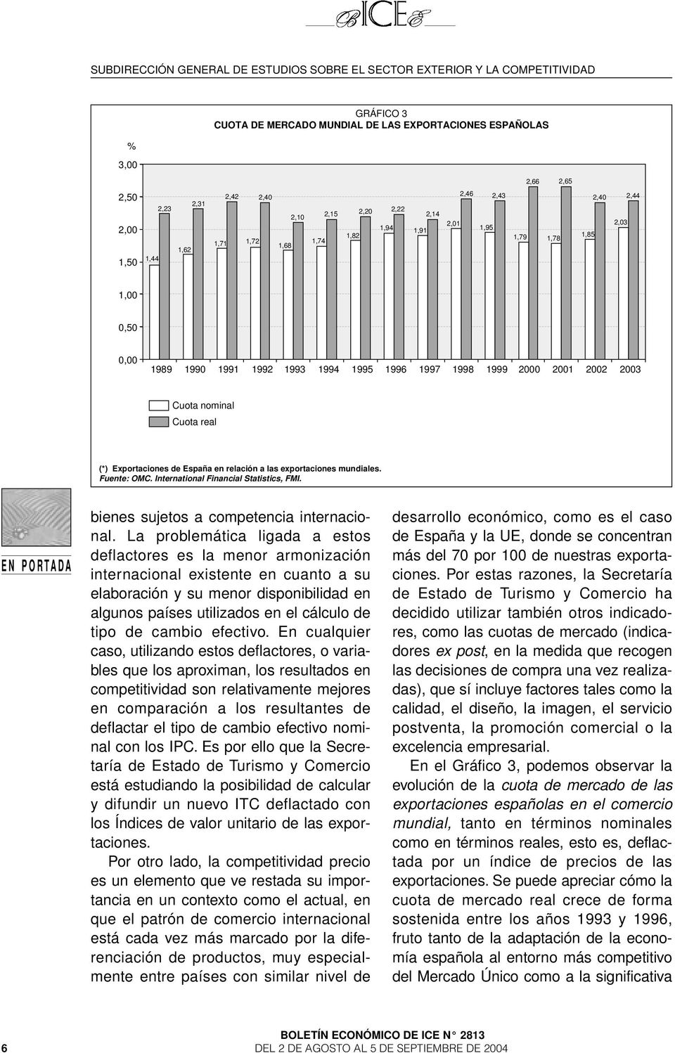 2002 2003 Cuota nominal Cuota real (*) Exportaciones de España en relación a las exportaciones mundiales. Fuente: OMC. International Financial Statistics, FMI.