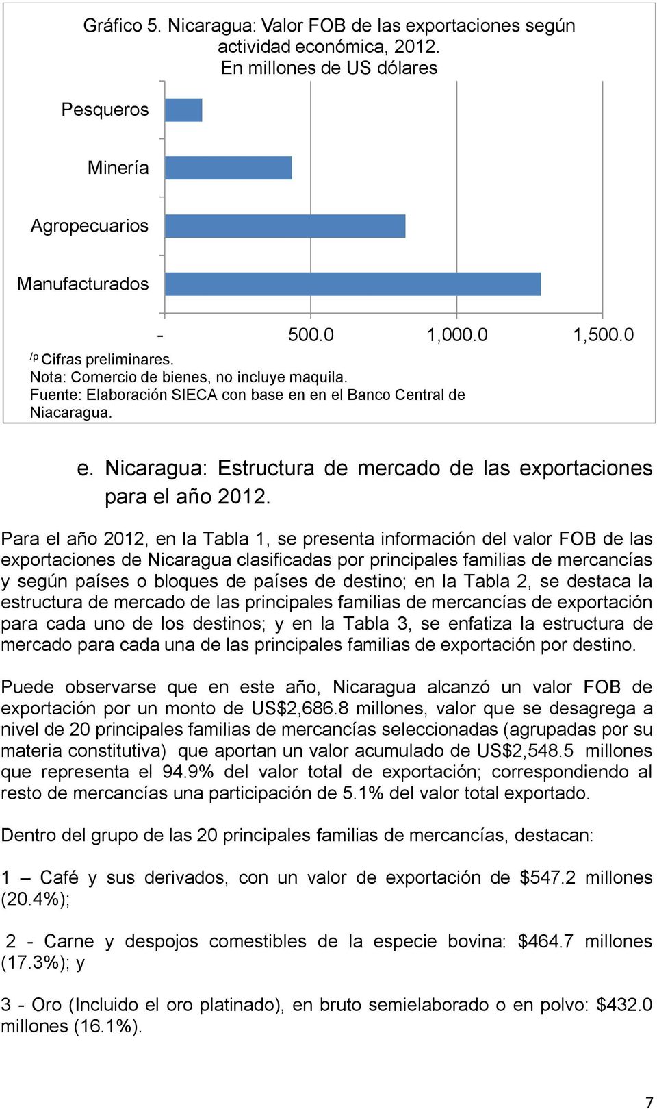 Para el año 2012, en la Tabla 1, se presenta información del valor FOB de las exportaciones de Nicaragua clasificadas por principales familias de mercancías y según países o bloques de países de
