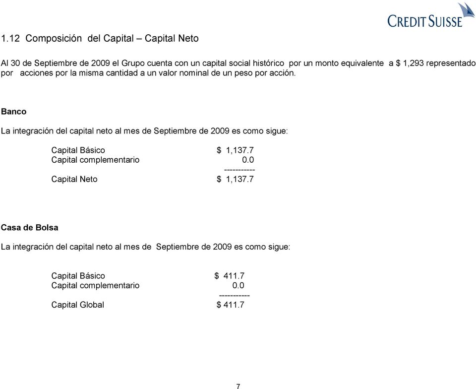 Banco La integración del capital neto al mes de Septiembre de 2009 es como sigue: Capital Básico $ 1,137.7 Capital complementario 0.