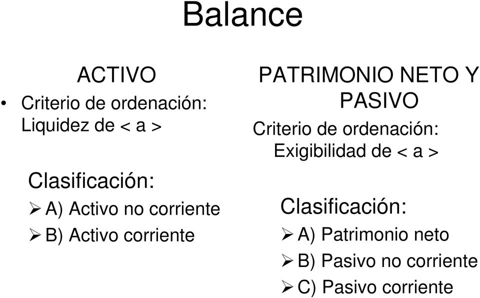PATRIMONIO NETO Y PASIVO Criterio de ordenación: Exigibilidad de