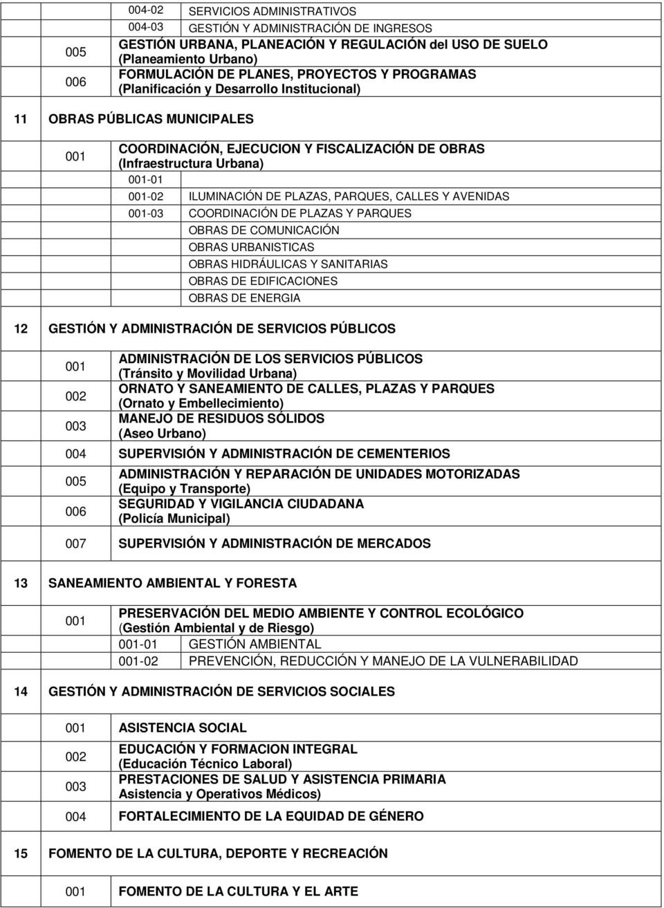AVENIDAS 00-03 COORDINACIÓN DE PLAZAS Y PARQUES OBRAS DE COMUNICACIÓN OBRAS URBANISTICAS OBRAS HIDRÁULICAS Y SANITARIAS OBRAS DE EDIFICACIONES OBRAS DE ENERGIA GESTIÓN Y ADMINISTRACIÓN DE SERVICIOS