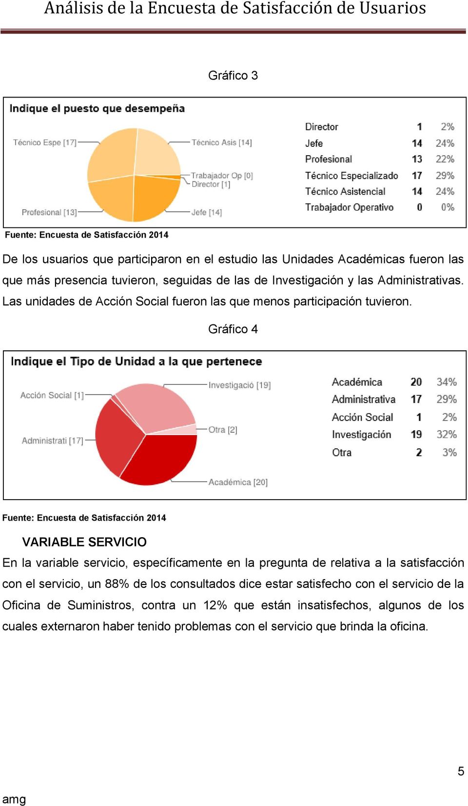 Gráfico 4 VARIABLE SERVICIO En la variable servicio, específicamente en la pregunta de relativa a la satisfacción con el servicio, un 88% de los