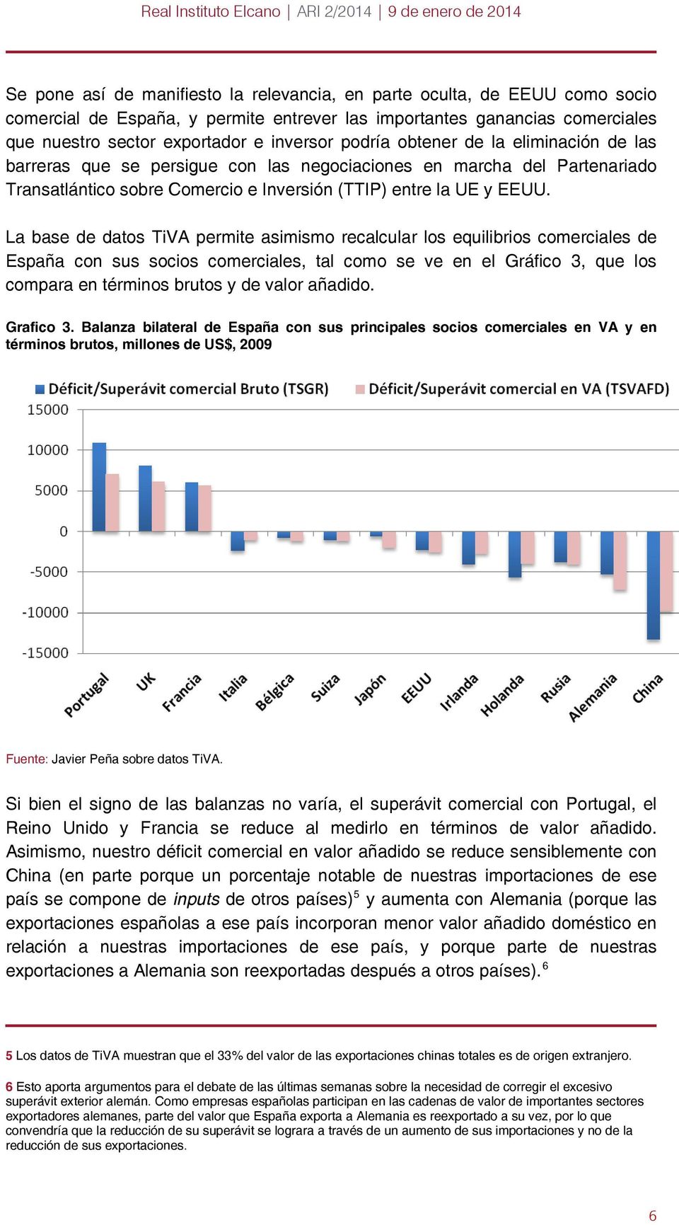 La base de datos TiVA permite asimismo recalcular los equilibrios comerciales de España con sus socios comerciales, tal como se ve en el Gráfico 3, que los compara en términos brutos y de valor