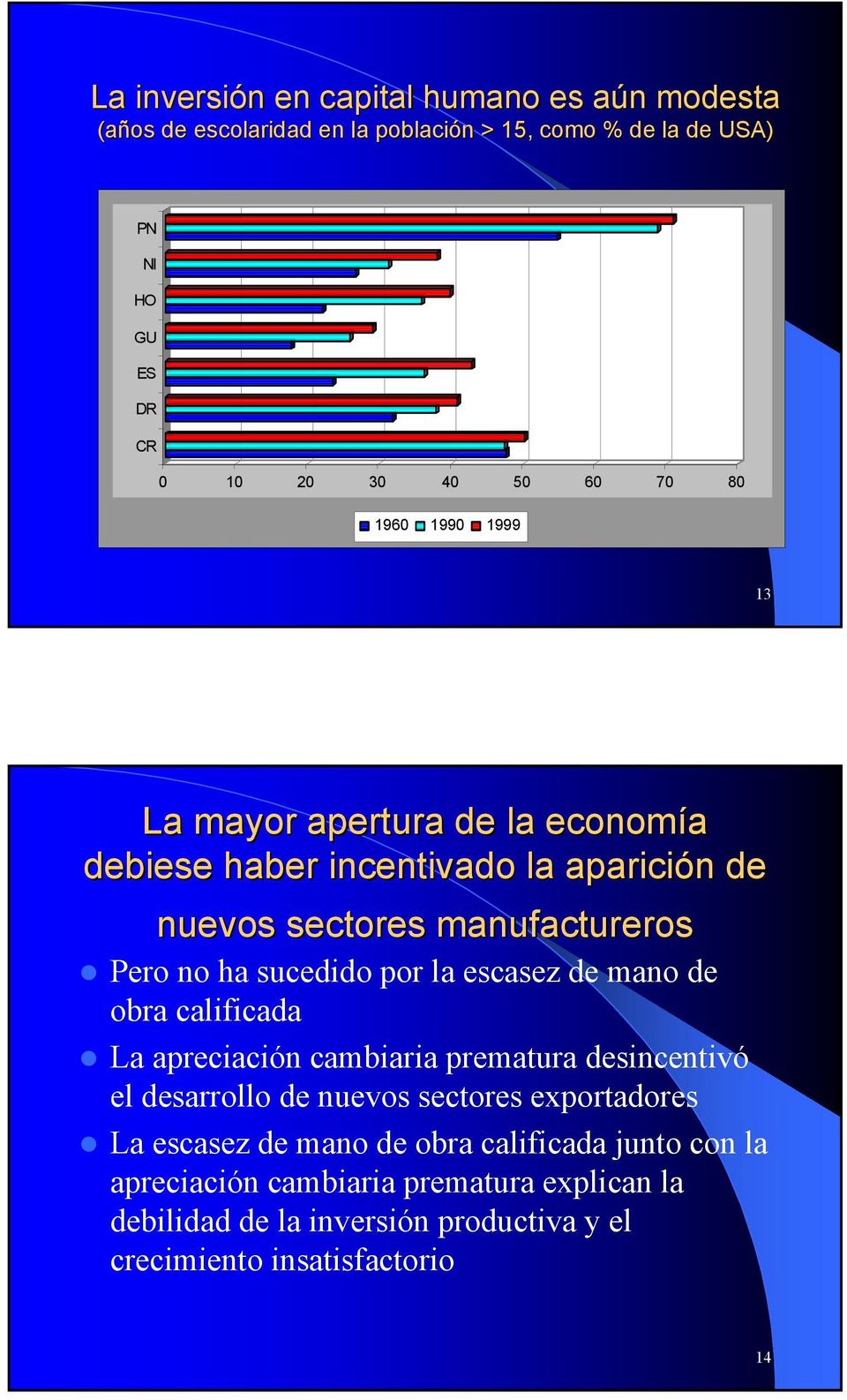 por la escasez de mano de obra calificada La apreciación cambiaria prematura desincentivó el desarrollo de nuevos sectores exportadores La escasez de
