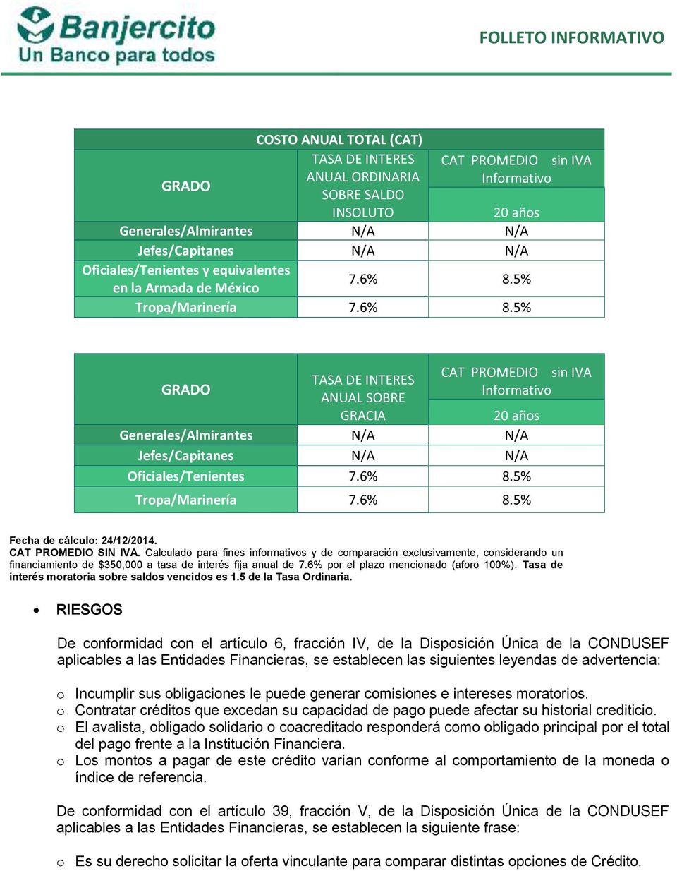 5% Tropa/Marinería 7.6% 8.5% GRADO TASA DE INTERES ANUAL SOBRE GRACIA CAT PROMEDIO sin IVA Informativo 20 años Generales/Almirantes N/A N/A Jefes/Capitanes N/A N/A Oficiales/Tenientes 7.6% 8.5% Tropa/Marinería 7.6% 8.5% Fecha de cálculo: 24/12/2014.