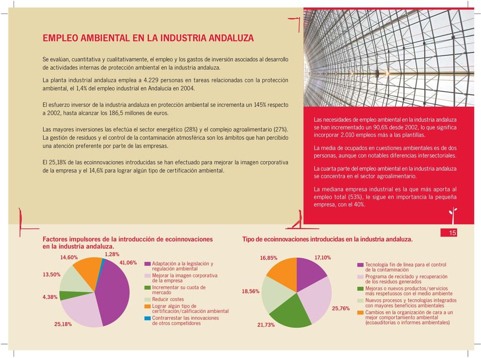 El esfuerzo inversor de la industria andaluza en protección ambiental se incrementa un 145% respecto a 2002, hasta alcanzar los 186,5 millones de euros.
