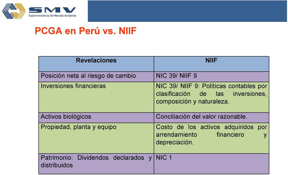 NIIF 9: Políticas contables por clasificación de las inversiones, composición y naturaleza.