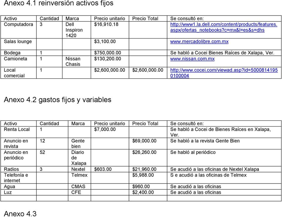 00 www.nissan.com.mx Chasis Local comercial 1 $2,600,000.00 $2,600,000.00 http://www.cocei.com/viewad.asp?id=5000814195 0100004 Anexo 4.