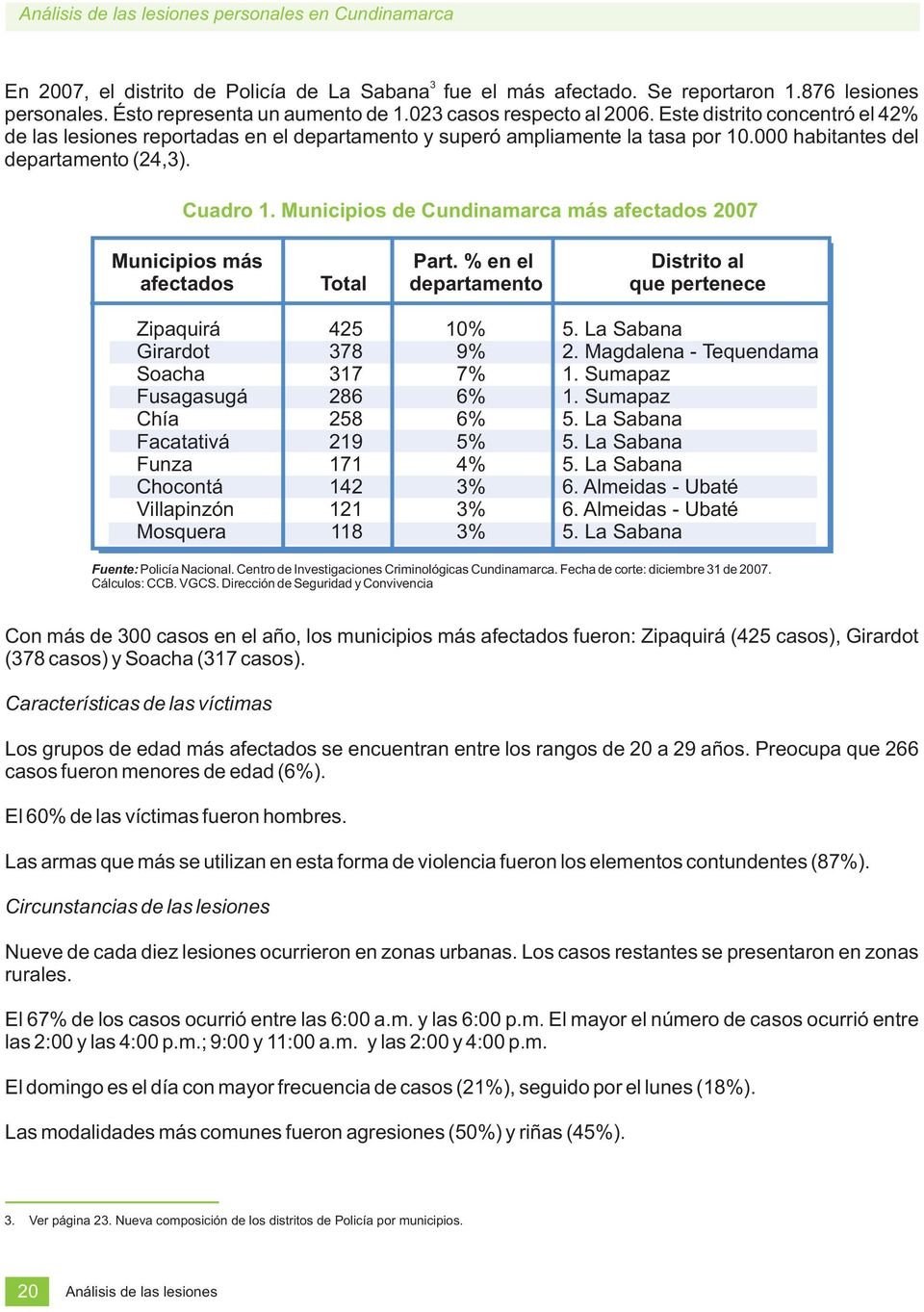 Municipios de Cundinamarca más afectados Municipios más Part. % en el Distrito al afectados departamento que pertenece Zipaquirá 425 10% 5. La Sabana Girardot 378 9% 2.