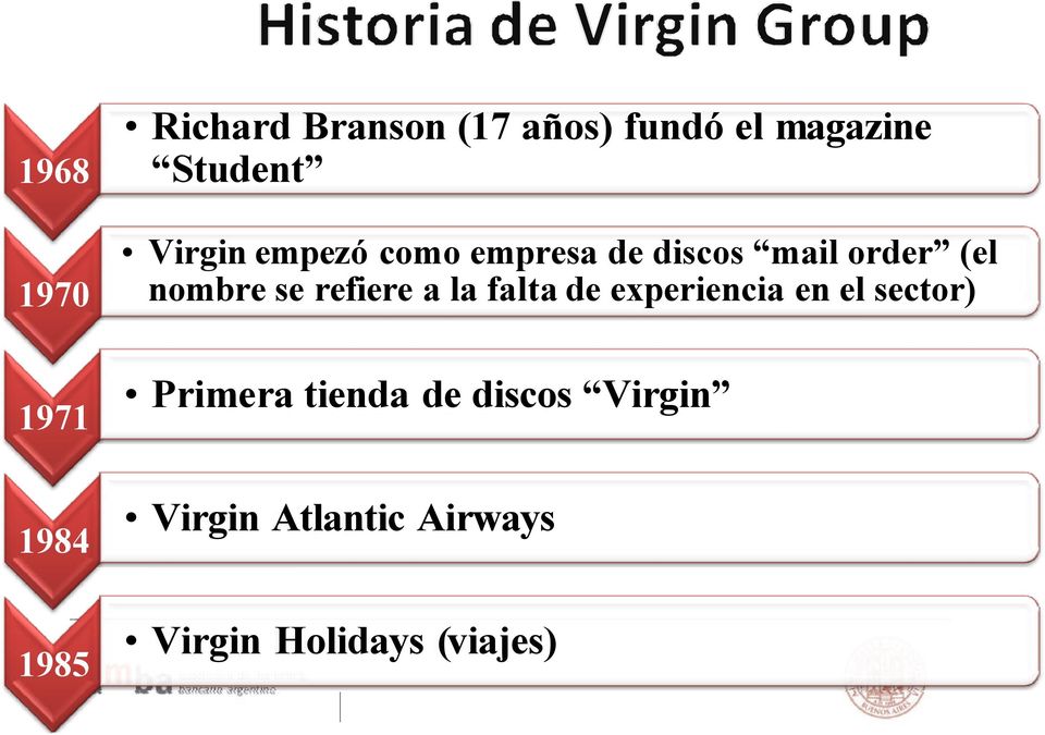 Although Branson retains complete ownership and control of the Virgin Brand, the commercial set up of companies using it is varied and Primera tienda de discos Virgin complex.