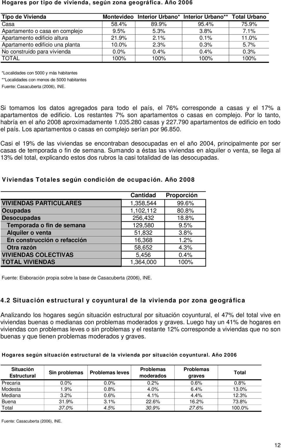 4% 0.3% TOTAL 100% 100% 100% 100% *Localidades con 5000 y más habitantes **Localidades con menos de 5000 habitantes Fuente: Casacuberta (2006), INE.
