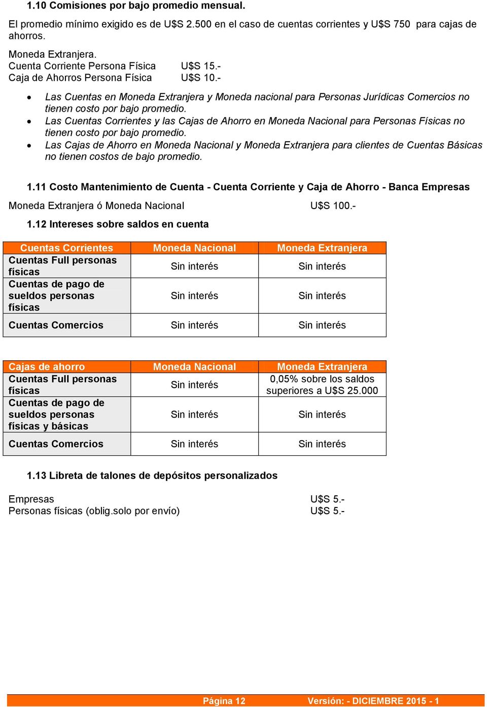 Las Cuentas Corrientes y las Cajas de Ahorro en Moneda Nacional para Personas Físicas no tienen costo por bajo promedio.