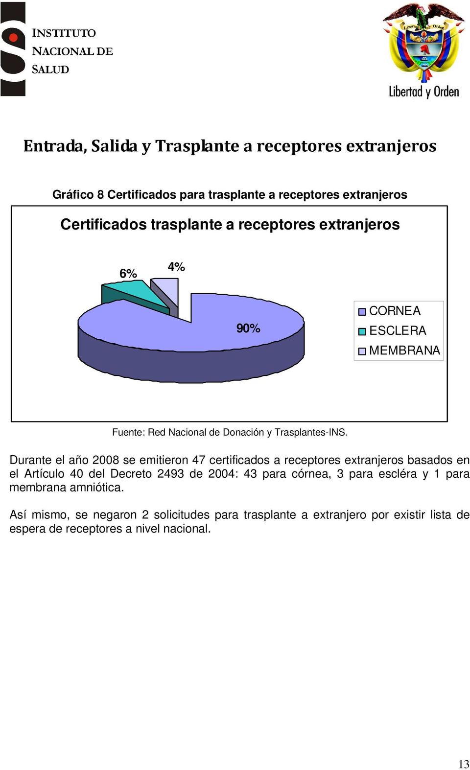 certificados a receptores extranjeros basados en el Artículo 40 del Decreto 2493 de 2004: 43 para córnea, 3 para escléra y 1