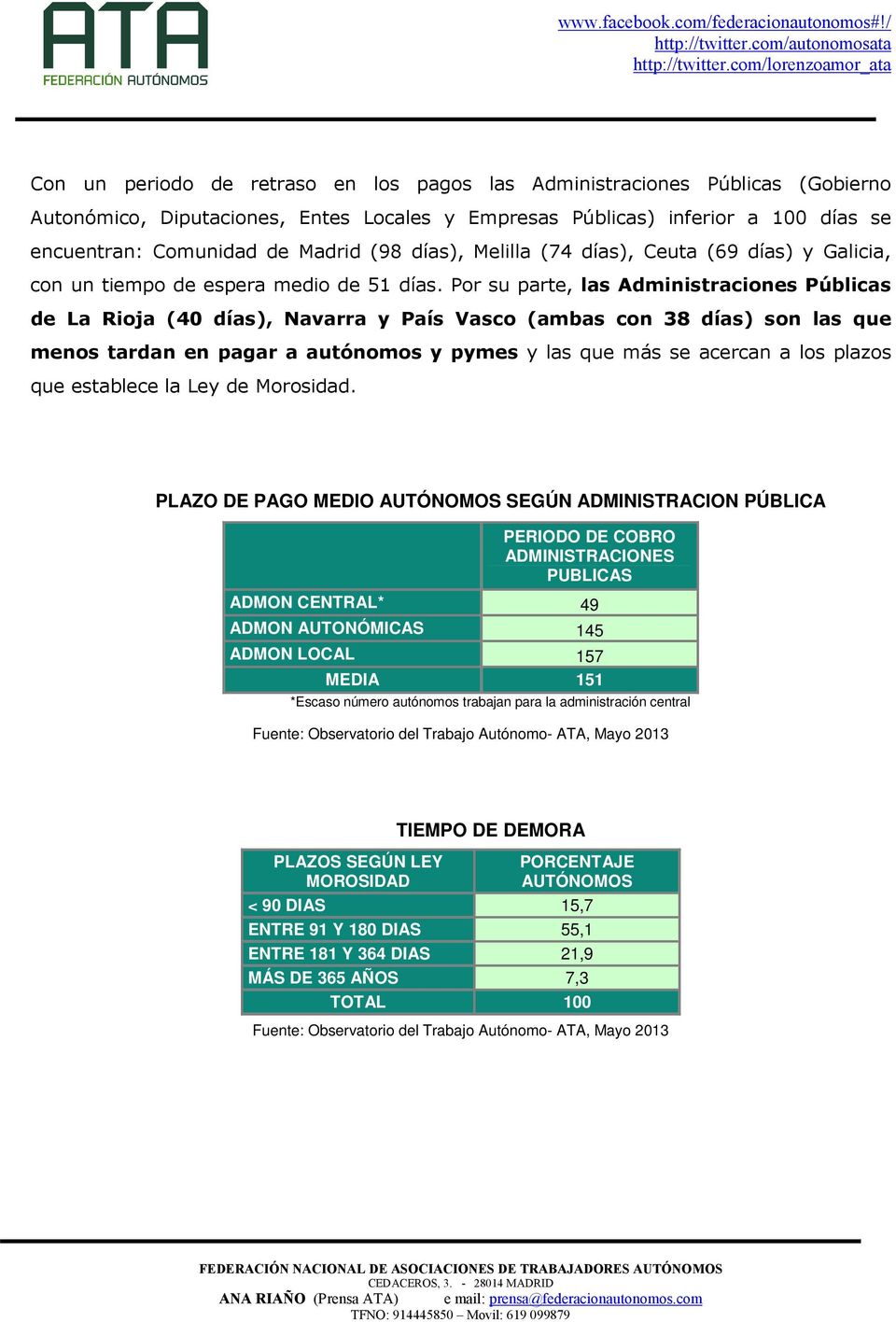 Por su parte, las Administraciones Públicas de La Rioja (40 días), Navarra y País Vasco (ambas con 38 días) son las que menos tardan en pagar a autónomos y pymes y las que más se acercan a los plazos