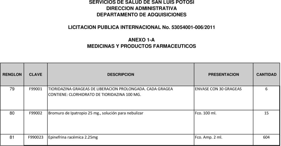 ENVASE CON 30 GRAGEAS 6 80 F99002 Bromuro de Ipatropio 25 mg.