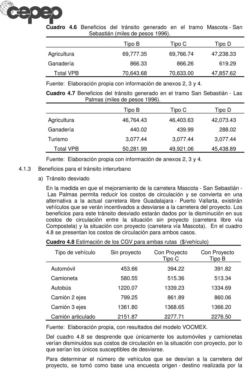 7 Beneficios del tránsito generado en el tramo San Sebastián - Las Palmas (miles de pesos 1996). Tipo B Tipo C Tipo D Agricultura 46,764.43 46,403.63 42,073.43 Ganadería 440.02 439.99 288.
