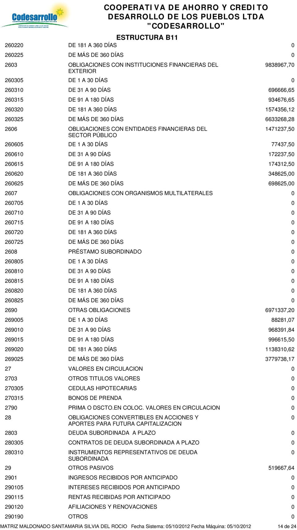 CIRCULACION 273 OTROS TITULOS VALORES 2735 CEDULAS HIPOTECARIAS 27315 BONOS DE PRENDA 279 PRIMA O DSCTO.EN COLOC.