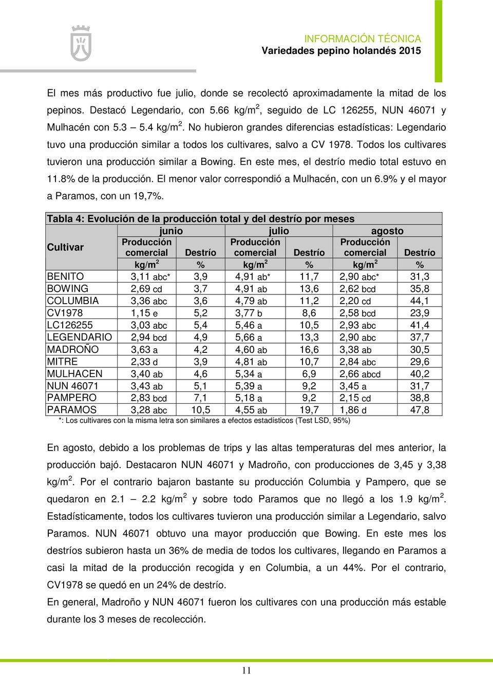 En este mes, el destrío medio total estuvo en 11.8% de la producción. El menor valor correspondió a Mulhacén, con un 6.9% y el mayor a Paramos, con un 19,7%.