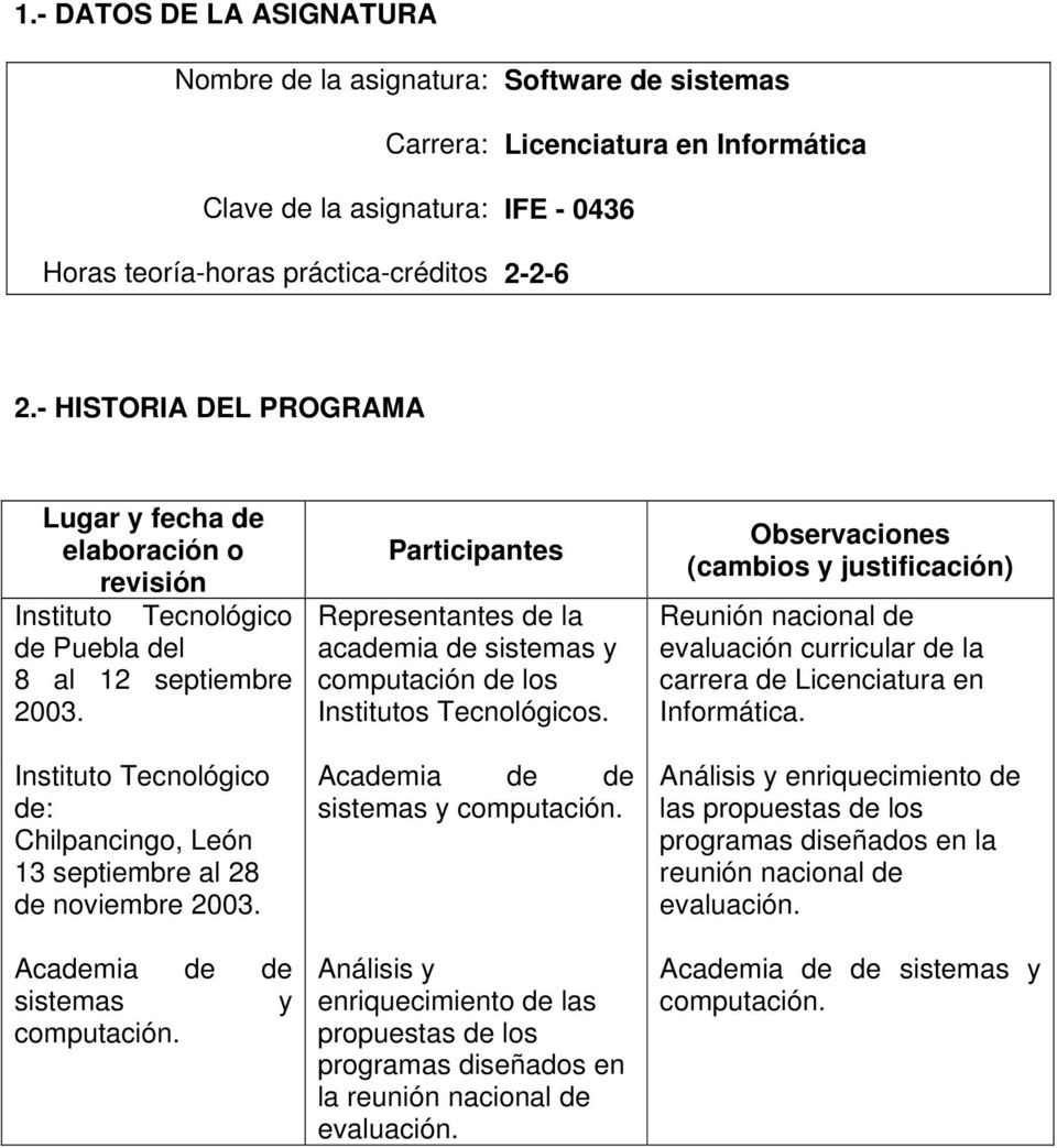 Instituto Tecnológico de: Chilpancingo, León 13 septiembre al 28 de noviembre 2003. Academia de de sistemas y computación.